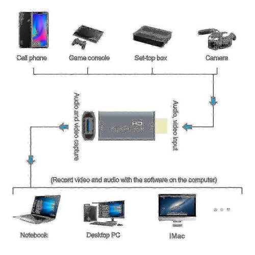 USB-hun til 4K HDMI-han lyd- og videooptager til pc til livestreaming og udsendelse, kompakt design 2
