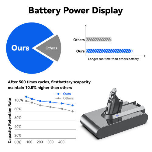 Batterie de rechange pour Dyson V6, 6000mAh, 21.6V, Lot de 2 2