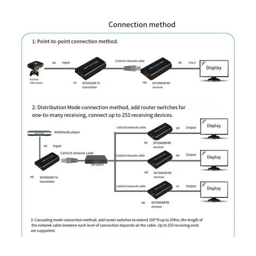 LKV373 V4.0 Transmissor e Receptor Sem Fio Compatível com  - Extensor de 120 M Via IP com Cabo Cat5e/6 RJ45 1