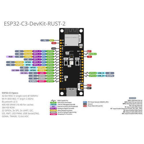 ESP32-C3-DevKit-RUST-2 Ontwikkelingsbord, Ingebouwde ESP32-C3--1 Module, RUST Trainings- en Evaluatiebord, Doe-Het-Zelf Elektronica 1