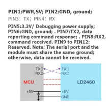 24G LD2460 Home Human Presence Distance Tracking Sensor Motion Module HLK-LD2460 Human Body State Sensing