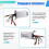 For YFS Electric Scooter Controller  Brushless Motor Controller 36V 350W 15A Replace Only Those Marked with "YouFs" 6