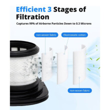 IX141 Filter för Pet Sladdlös Dammsugare Ersättningsfilter Passar IX140 IZ140 IZ140C IZ142 Stavdammsugarfilter