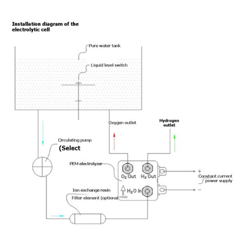 New 100ML Electrolytic Cell Module PEM Hydrogen Generator for Pure Water and Distilled Water 2