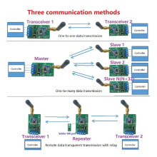 Bezprzewodowy Wzmacniacz Sygnału RS485 RT18A01 485 Master-Slave Control 433M FSK UHF do Kamery PTZ PLC Modbus RTU