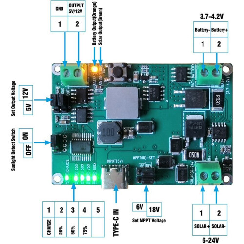 MPPT Solar Charger Control Board DC5-24V 2A Solar Panel Regulator Module Type-C DC5V USB for 3.7V 18650 Lithium Battery 2