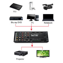 Convertitore Digitale Multi-Funzionale AV YPbPr VGA 8 Porte A HD 1080P Audio Video -Compatibile Switcher UE