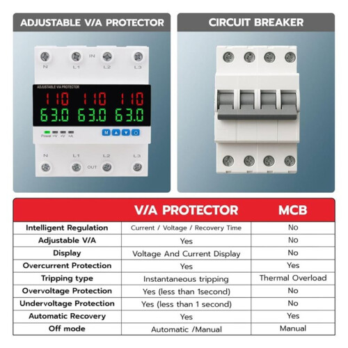 Three-Phase Aadjustable Circuit Breaker 63A  over and Under Voltage Protector Regulator for Home RV Solar Systems 2