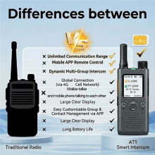 AT1 Upgraded 5G POC Radio,Unlimited Distance Nationwide Intercom ,2200mAh Two-Way Walkie Talkie for Hiking Camping White