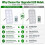 W11527432 Refrigerator LED Light Module for   Amana  Low-Heat Fridge & Freezer Light Replacement 4