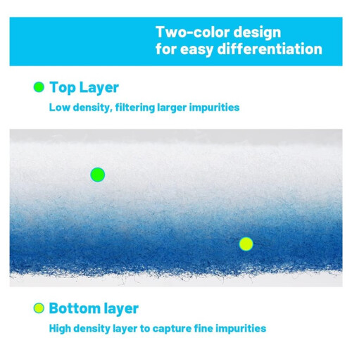 6 Pack Compatible Replacement Filters for Bettervent Indoor Dryer Vent Double High-Efficiency Filter Cotton 1