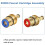 2-Pack 52000 Dual Handle Brass Shell Ceramic Disc Cartridge for Moen Faucets 6