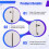 5-30V 4-Channel PWM Fan Controller Digital Temperature Controller PWM Fan Speed Controller 25KHz 50000RPM 6