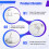 and Stepless Dimming Ceiling Fan Light Controller 24V with Replacement Remote Control for Fan Light 6
