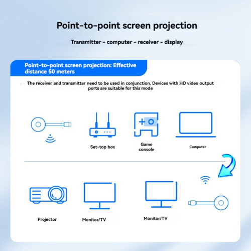-Compatible Wireless Extender 1080P 50M 5G Wireless  Audio Video Transmitter and Receiver Screen Share 1