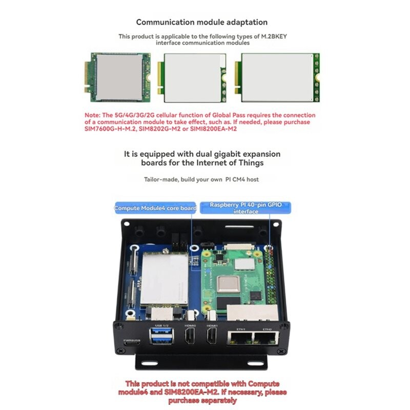 CM4-DUAL-ETH-4G/5G-BASE Dual Gigabit Ethernet 5G 4G Basisplatine für ...