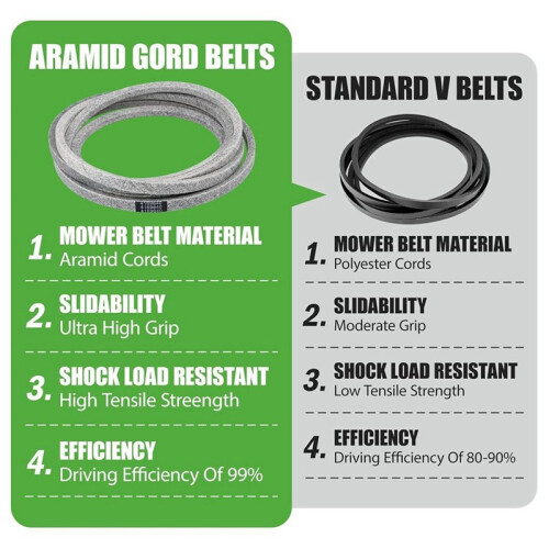 4169640 4165619 PPTA Mower Deck Belt Replacement for  ProCat Zero Turn Mower for  PRO 942517G 1