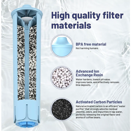 Replacement Water Filter Cartridge for Fully Automatic Coffee Machines, Compatible Blue Filter, 4-Pack, Not for E6 or E8 1