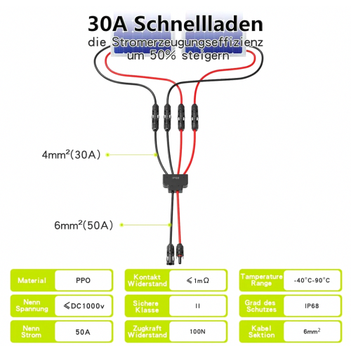 Solar Panel Y Branch Parallel Connector Cable, 30A 1000V 6mm2 2 to 4 Splitter Extension Lead for PV System Connection 1