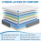 (Single) Hybrid Memory Foam Pocket Sprung Mattress Medium Firm 5