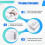 For YFS Electric Scooter Controller Intelligent Brushless Motor Controller 36V 350W 15A,with Display Board and Cable 8