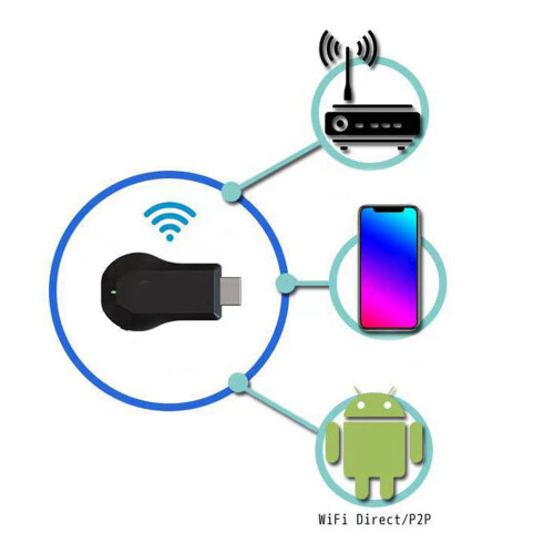 Anycast Display Adapter für Heimkino-Anwendung 1