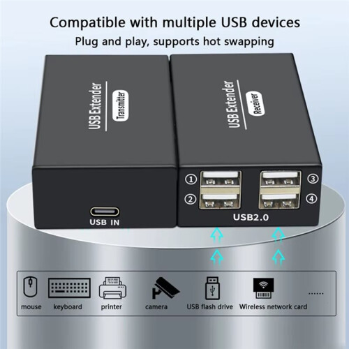 Extensor USB2.0 120M  4HUB Portátil USB A RJ45 para Monitoreo de Computadora, Extensión de Mouse, Cable de Red Único, Enchufe EU 2