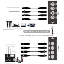 4 Channel 3 Pin Multi Network XLR Cable for Stage Sound Lighting and Recording Studio Male and Female to RJ45 Ethercon