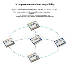 2X Core2021 LoRa Module LR2021 Transceiver Low Power IoT Board IoT Telemetry Module Core2021--M