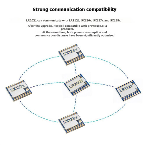 2X Core2021 LoRa Module LR2021 Transceiver Low Power IoT Board IoT Telemetry Module Core2021--M