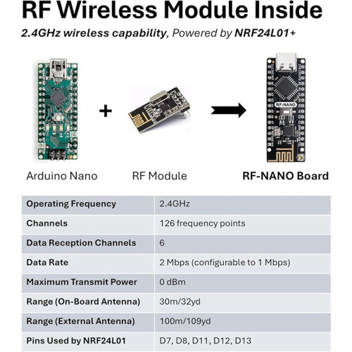 2X RF-NanoV3.0 Board NRF24L01+ Module Inside Compatible with for  USB-C ATmega328PB-AU Microcontroller 2