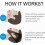 Anti Snoring Chin Strap - Professional Stop Snore Device, Effective Snoring Solution & Snore Stopper for Better Sleep 5