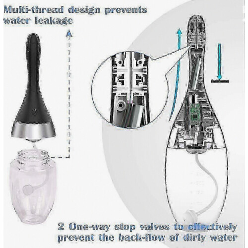 Latest Model Automatic Enema Bulb With 3 Intensities Modes, Rechargeable Anti—L1 2