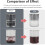 Homogenizer, emulsifier dispersion mixer, speed homogenizer, disperser with two working heads 5
