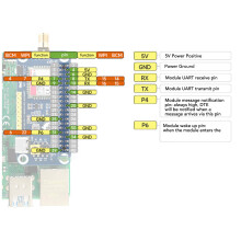 SIM7028 HAT NB-IoT Board globale Bänder GSM