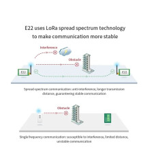 2X EBYTE E22-400T30D LoRa Module 433MHz LoRa Rf Transceiver Module 30dBm 1W 10km Long Range UART DIP Serial Port Module
