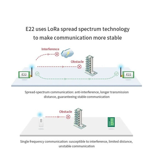 2X EBYTE E22-400T30D LoRa Module 433MHz LoRa Rf Transceiver Module 30dBm 1W 10km Long Range UART DIP Serial Port Module