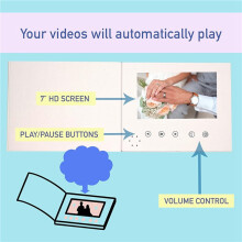 2pcs 7 Inchs Birthday Video Book Card 4GB Lcd Invitation Gift Music Greeting Card Upload Videos Photos Wedding Invite