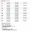 FPV Video Receiver Module RX7264 FPV Video Receiver Module 6110-7210MHz Wireless Transmission RF Signal Processing 5