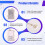 Air Conditioning Accessories Mobile Phone Remote Network Module M5Q10-C Wireless Module WIFI 6