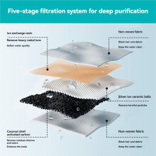 Filtres de RechanGe pour Fontaine à Eau pour Chien pour Petlibro Capsule PLWF008 2,1 Gal/8 L avec Système de Filtration à 5 Couches (12+12)