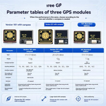BZ-181 GPS Module with QMC5883 Compass GNSS Positioning Upgrade for Fixed-Wing Robot