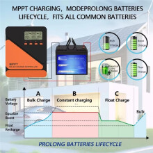 MPPT Charge Controller 40A Controller 18V-100V Solar Panels 12V 24V PV Regulator for Lead-Acid/Lithium