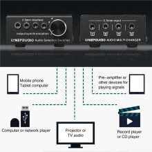 LYNEPAUAIO 4-in-4-Out Audio Signal Selection Switcher Audio Speaker Switcher 4 Sets of Synchronous Output