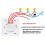 Zigbee 3.0 Wireless Button  Home Scene  Wireless Remote Control  Devices 1