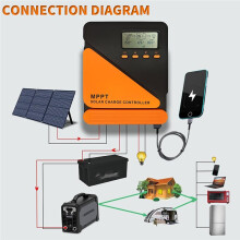 MPPT Charge Controller 40A Controller 18V-100V Solar Panels 12V 24V PV Regulator for Lead-Acid/Lithium