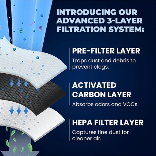 Refrigerator Air Filter Replacement for  - for Models: FRGPAAF2, RAF-2- Advanced Carbon Filter Technology 2