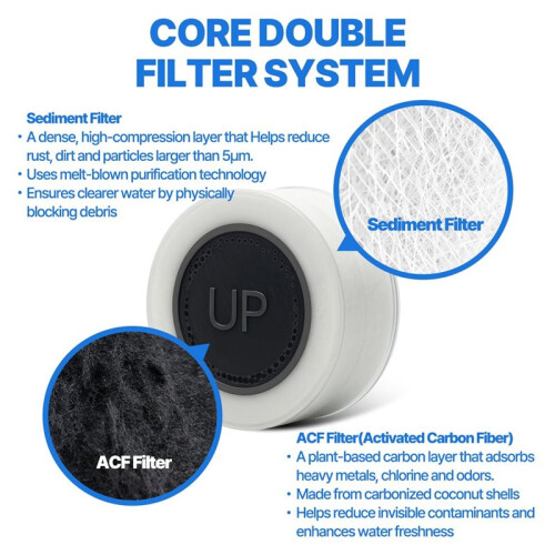 Filter for Atojet AJ-8310 Cleansing Washbasin Faucet Filter Inspired Replacement 1