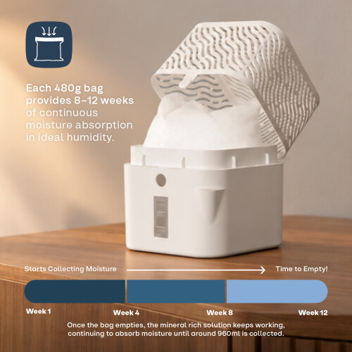 Clayr HumiDrop Refillable Dehumidifier 4 Pack 2