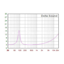 3,5 Inch Full-Range Luidspreker met Glasvezelmembraan, 20 Kernen, 4Ω/8Ω, 15W Audiodriver, Doe-Het-Zelf Onderdelen voor Thuisluidsprekers A